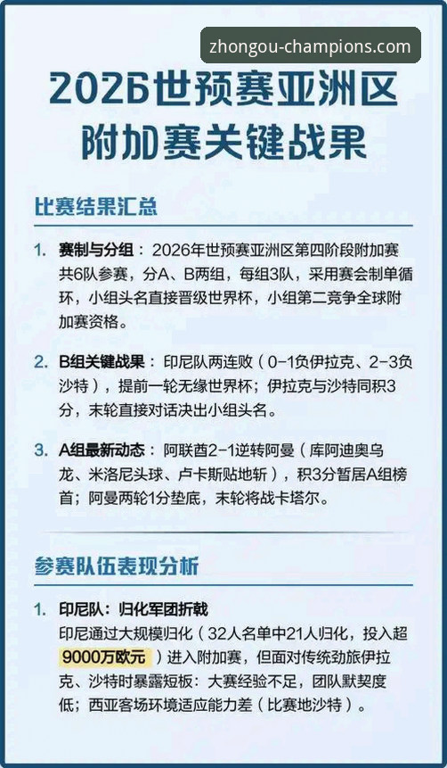 世预赛附加赛决战深度评测：四强诞生，中欧体育官方平台安卓版使用指南助你复盘经典对决